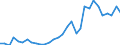 Flow: Exports / Measure: Values / Partner Country: World / Reporting Country: Belgium