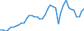 Flow: Exports / Measure: Values / Partner Country: World / Reporting Country: Canada