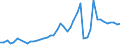 Flow: Exports / Measure: Values / Partner Country: World / Reporting Country: Chile