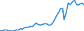 Flow: Exports / Measure: Values / Partner Country: World / Reporting Country: Finland