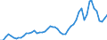 Flow: Exports / Measure: Values / Partner Country: World / Reporting Country: France incl. Monaco & overseas