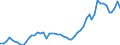 Flow: Exports / Measure: Values / Partner Country: World / Reporting Country: Germany