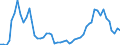 Flow: Exports / Measure: Values / Partner Country: World / Reporting Country: Greece