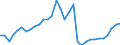 Flow: Exports / Measure: Values / Partner Country: World / Reporting Country: Hungary