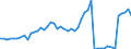 Flow: Exports / Measure: Values / Partner Country: World / Reporting Country: Israel