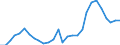 Flow: Exports / Measure: Values / Partner Country: World / Reporting Country: Korea, Rep. of