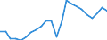 Flow: Exports / Measure: Values / Partner Country: World / Reporting Country: Luxembourg