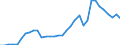 Flow: Exports / Measure: Values / Partner Country: World / Reporting Country: Mexico
