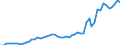 Flow: Exports / Measure: Values / Partner Country: World / Reporting Country: Netherlands