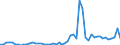Flow: Exports / Measure: Values / Partner Country: World / Reporting Country: New Zealand