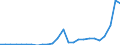 Flow: Exports / Measure: Values / Partner Country: World / Reporting Country: Slovakia
