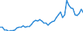 Flow: Exports / Measure: Values / Partner Country: World / Reporting Country: Spain