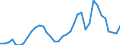 Flow: Exports / Measure: Values / Partner Country: World / Reporting Country: Sweden