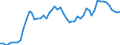 Flow: Exports / Measure: Values / Partner Country: World / Reporting Country: Switzerland incl. Liechtenstein