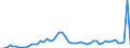 Flow: Exports / Measure: Values / Partner Country: World / Reporting Country: United Kingdom