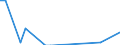 Flow: Exports / Measure: Values / Partner Country: Austria / Reporting Country: Australia
