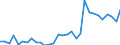 Flow: Exports / Measure: Values / Partner Country: Austria / Reporting Country: Belgium