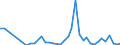 Flow: Exports / Measure: Values / Partner Country: Austria / Reporting Country: Canada