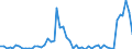 Flow: Exports / Measure: Values / Partner Country: Austria / Reporting Country: Denmark