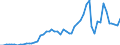 Flow: Exports / Measure: Values / Partner Country: Austria / Reporting Country: Finland