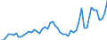 Flow: Exports / Measure: Values / Partner Country: Austria / Reporting Country: France incl. Monaco & overseas