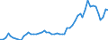 Flow: Exports / Measure: Values / Partner Country: Austria / Reporting Country: Germany