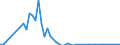 Flow: Exports / Measure: Values / Partner Country: Austria / Reporting Country: Greece