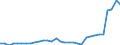 Flow: Exports / Measure: Values / Partner Country: Austria / Reporting Country: Hungary