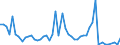 Flow: Exports / Measure: Values / Partner Country: Austria / Reporting Country: Japan
