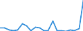 Flow: Exports / Measure: Values / Partner Country: Austria / Reporting Country: Korea, Rep. of