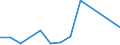 Flow: Exports / Measure: Values / Partner Country: Austria / Reporting Country: Latvia