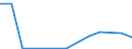 Flow: Exports / Measure: Values / Partner Country: Austria / Reporting Country: Lithuania
