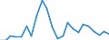 Flow: Exports / Measure: Values / Partner Country: Austria / Reporting Country: Luxembourg