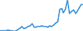 Flow: Exports / Measure: Values / Partner Country: Austria / Reporting Country: Netherlands