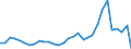 Flow: Exports / Measure: Values / Partner Country: Austria / Reporting Country: Poland