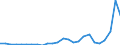 Flow: Exports / Measure: Values / Partner Country: Austria / Reporting Country: Slovakia