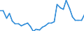 Flow: Exports / Measure: Values / Partner Country: Austria / Reporting Country: Slovenia