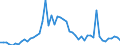 Flow: Exports / Measure: Values / Partner Country: Austria / Reporting Country: Spain