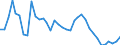 Flow: Exports / Measure: Values / Partner Country: Austria / Reporting Country: Sweden