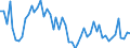 Flow: Exports / Measure: Values / Partner Country: Austria / Reporting Country: Switzerland incl. Liechtenstein