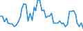 Flow: Exports / Measure: Values / Partner Country: Austria / Reporting Country: United Kingdom