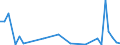 Flow: Exports / Measure: Values / Partner Country: Bahrain / Reporting Country: Austria
