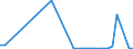 Flow: Exports / Measure: Values / Partner Country: Bahrain / Reporting Country: Canada
