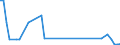 Flow: Exports / Measure: Values / Partner Country: Bahrain / Reporting Country: Denmark