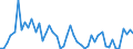 Flow: Exports / Measure: Values / Partner Country: Bahrain / Reporting Country: Germany