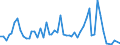 Flow: Exports / Measure: Values / Partner Country: Bahrain / Reporting Country: Japan