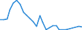 Flow: Exports / Measure: Values / Partner Country: Bahrain / Reporting Country: Korea, Rep. of