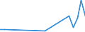 Flow: Exports / Measure: Values / Partner Country: Bahrain / Reporting Country: Luxembourg