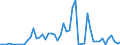 Flow: Exports / Measure: Values / Partner Country: Bahrain / Reporting Country: Netherlands