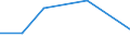 Flow: Exports / Measure: Values / Partner Country: Bahrain / Reporting Country: Poland